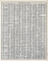 Reference Table - Page 019, Missouri State Atlas 1873